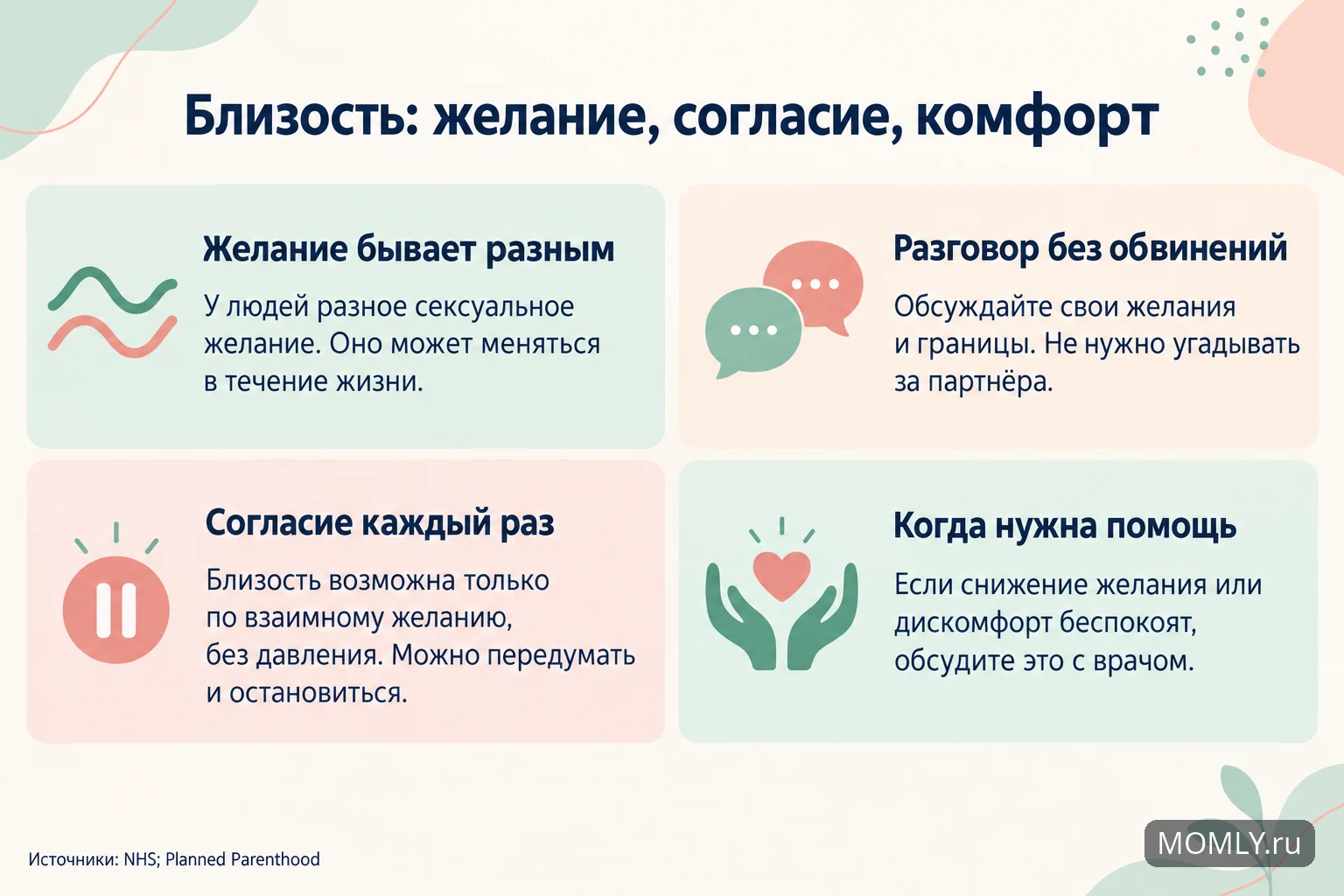 Близость: желание, согласие, комфорт. Различия желания, разговор без обвинений, взаимное согласие и помощь при дискомфорте.