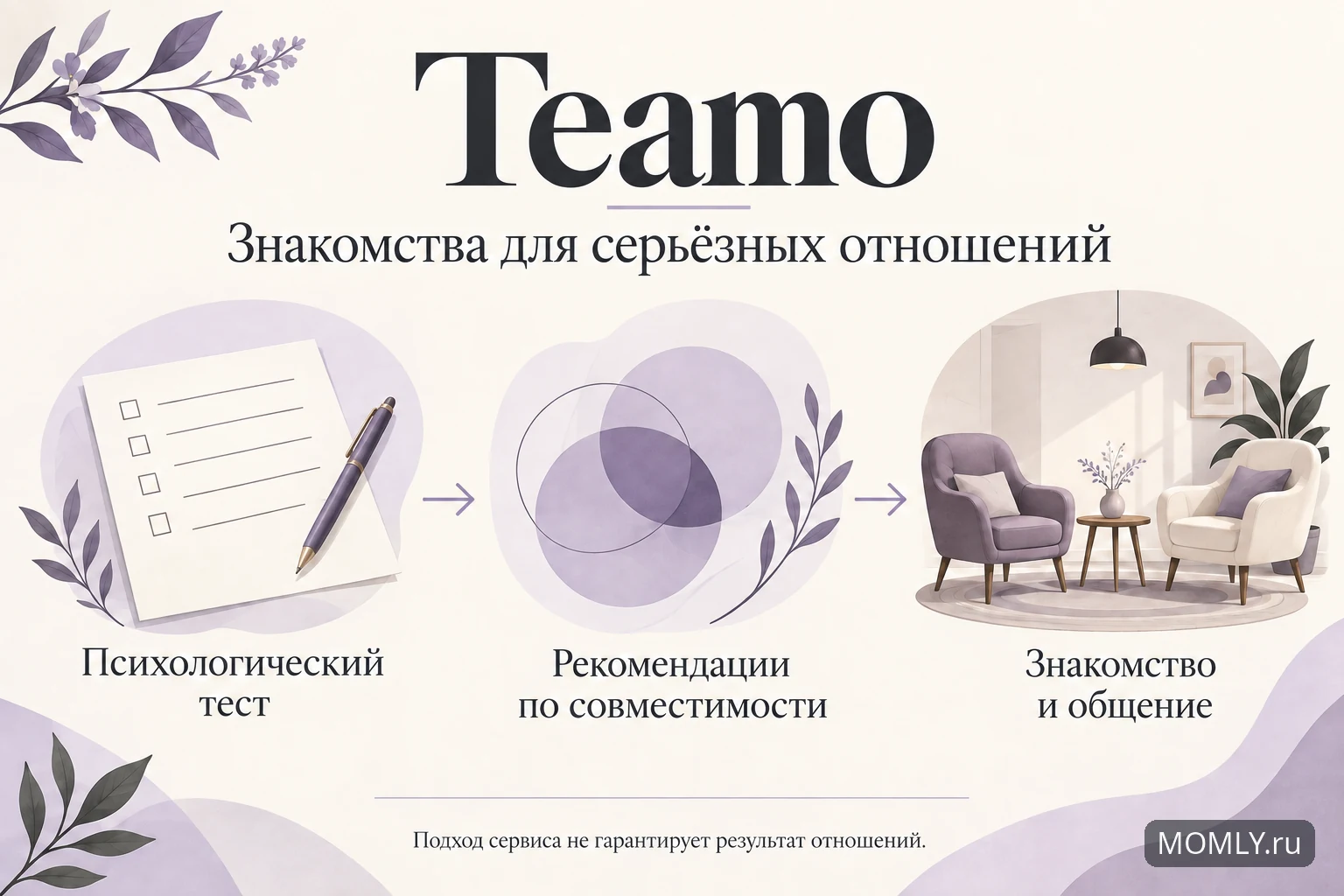 Teamo: знакомства для серьёзных отношений, тест и рекомендации по совместимости без гарантии результата