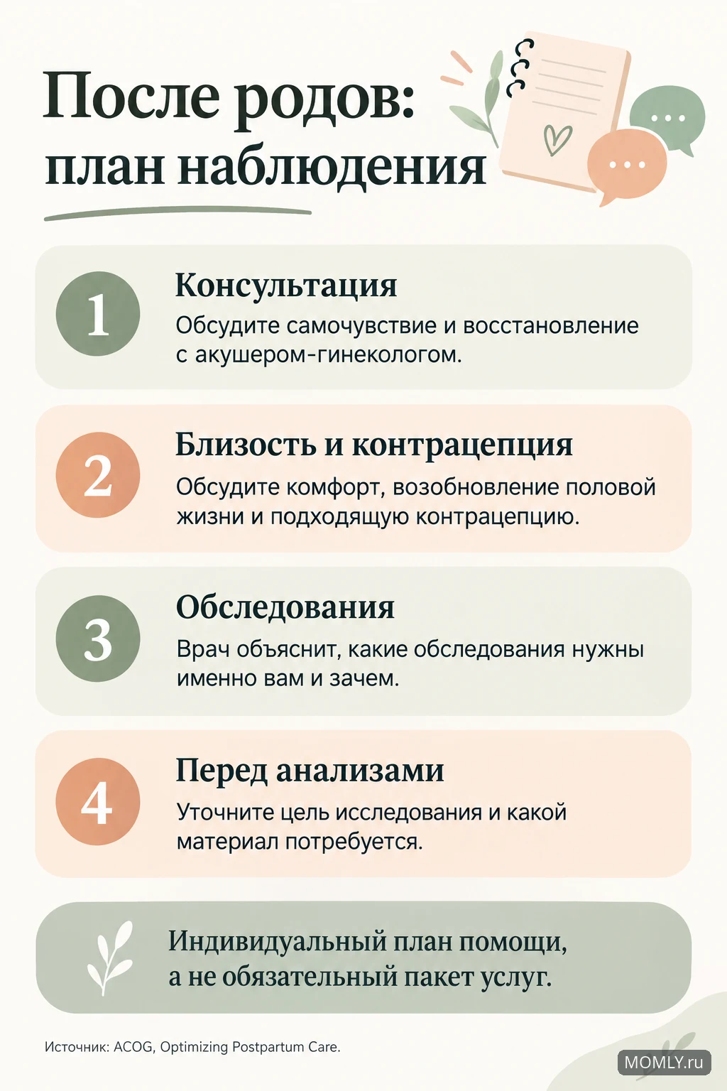 После родов: консультация, близость и контрацепция, индивидуальные обследования и вопросы перед анализами.