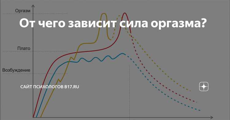 Как ваш оргазм зависит от физиологии и другие причины познавать свое тело…